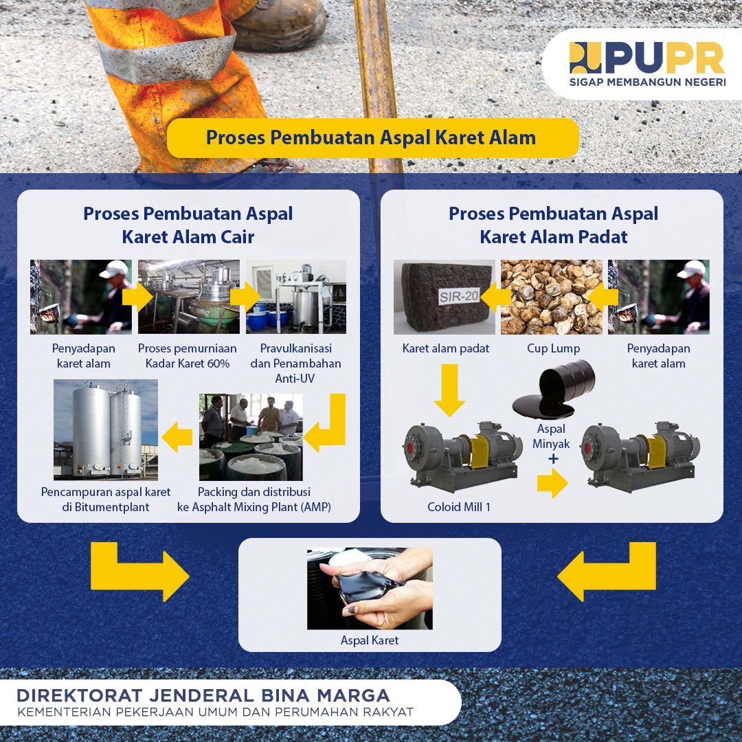 pu_binamarga's tweet photo. Apa saja ya keunggulan dari campuran beraspal menggunakan karet alam ini? Yuk simak detail infonya berikut ini, Sob!
#MenyambungNegeri #SigapMembangunNegeri
#InfoBinaMarga https://t.co/ZNUczRtPoN
