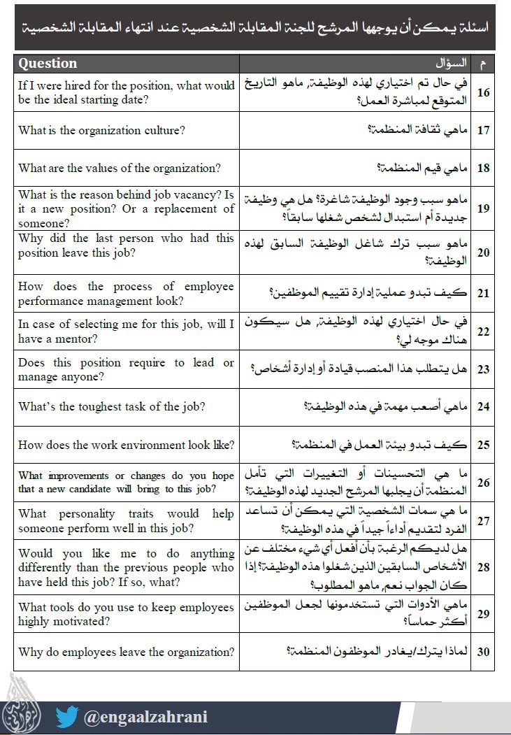 ENGAALZAHRANI's tweet photo. أثناء المقابلات الشخصية:

بعد أن تنتهي اللجنة من توجيه الأسئلة لك ربما تذكر لك: هل لديك أي سؤال تقدمه لنا؟

هنا ٦٠ سؤال وضعتها يمكن اختيار أي منها لتوجيهه لها.. مثل هذه الأسئلة ربما تكون فرصة لإعجاب اللجنة بقدراتك وتفكيرك وإبهارهم بك..

أعدت نشرها لتعم الفائدة🌹 https://t.co/MEItdrH61S