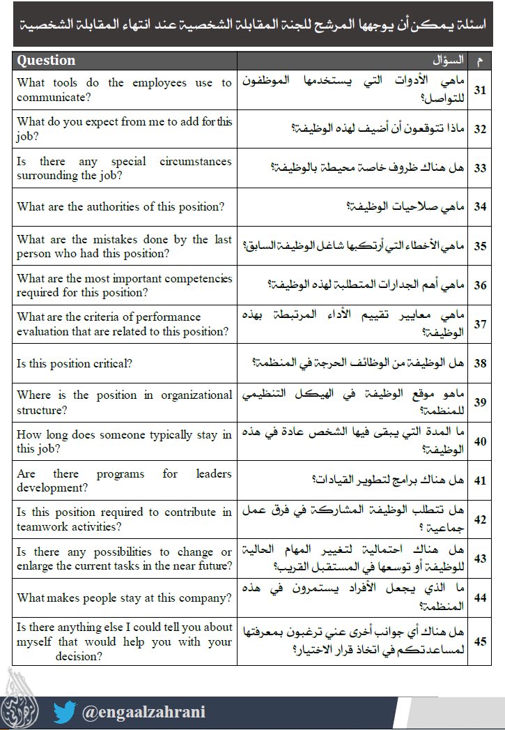 ENGAALZAHRANI's tweet photo. أثناء المقابلات الشخصية:

بعد أن تنتهي اللجنة من توجيه الأسئلة لك ربما تذكر لك: هل لديك أي سؤال تقدمه لنا؟

هنا ٦٠ سؤال وضعتها يمكن اختيار أي منها لتوجيهه لها.. مثل هذه الأسئلة ربما تكون فرصة لإعجاب اللجنة بقدراتك وتفكيرك وإبهارهم بك..

أعدت نشرها لتعم الفائدة🌹 https://t.co/MEItdrH61S