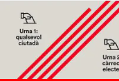 ConsellxRAlmost's tweet photo. 📡 Tot el que cal saber sobre les eleccions a l'Assemblea de Representants del @ConsellxRep 👇

https://t.co/CTk09L2rag
https://t.co/GVkN09glPX
https://t.co/Xiyu85ggXz https://t.co/qp9ukxgcEJ