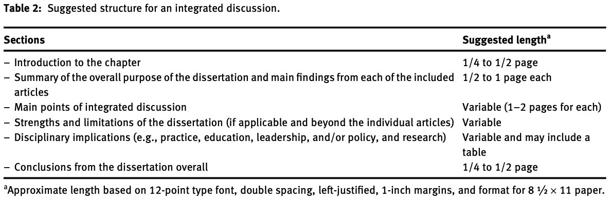 WriteThatPhD's tweet image. How to write a compelling integrated discussion chapter for an article-based thesis or dissertation &amp;gt;&amp;gt; buff.ly/3B1SfiE by Krystina B. Lewis, @IanDGraham1, @lauraboland7 &amp;amp; @d_stacey #phdchat #phdadvice #phdforum #phdlife #ecrchat #acwri