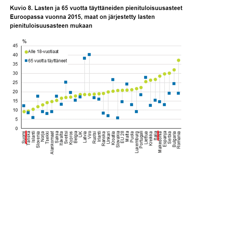 Geenimetsuri's tweet photo. @VilleTavio Tilastokeskuksella on hyviä tilastoja asiaan liittyen.

https://t.co/y0axsQ3puz

https://t.co/wGKycaV0gp https://t.co/F2QSkvYQp5