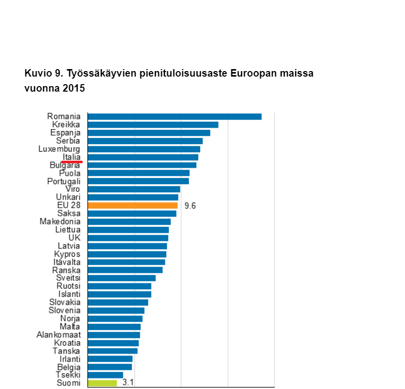 Geenimetsuri's tweet photo. @VilleTavio Tilastokeskuksella on hyviä tilastoja asiaan liittyen.

https://t.co/y0axsQ3puz

https://t.co/wGKycaV0gp https://t.co/F2QSkvYQp5