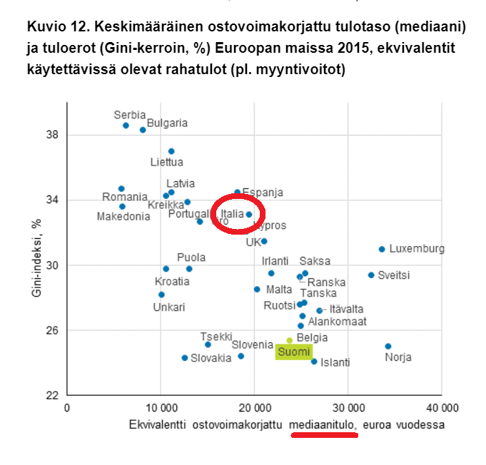 Geenimetsuri's tweet photo. @VilleTavio Tilastokeskuksella on hyviä tilastoja asiaan liittyen.

https://t.co/y0axsQ3puz

https://t.co/wGKycaV0gp https://t.co/F2QSkvYQp5
