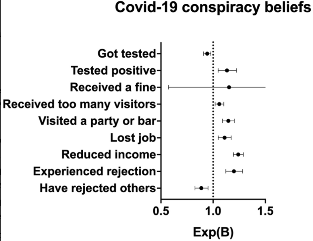 Jay Van Bavel, PhD tweet media