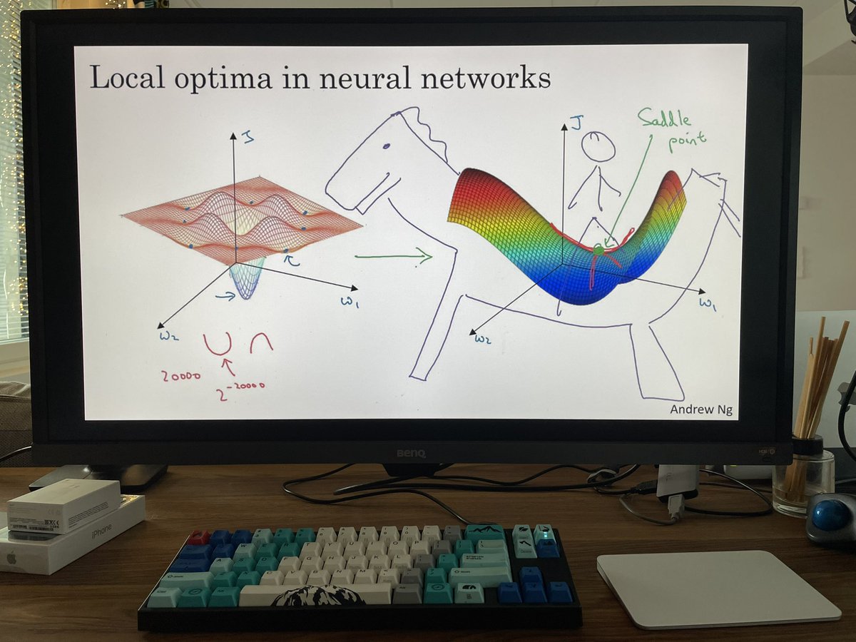 Learning how to draw a horse