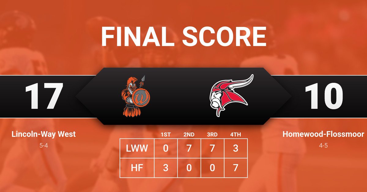 LWWAthletics's tweet photo. The Warrior football team had a big win over H-F making the playoffs for the 11th straight year! #GoWarriors @LWWestWarriorFB https://t.co/UzhKxdh7hq
