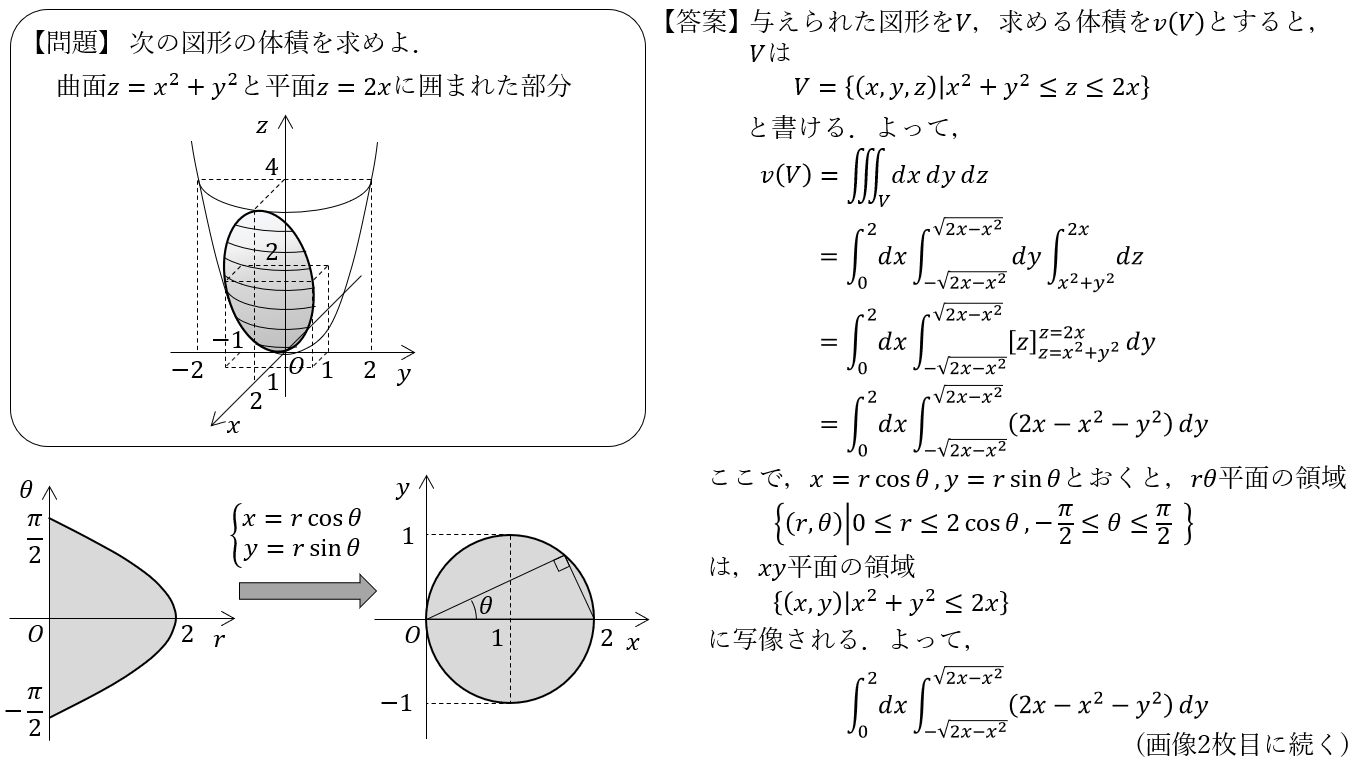 Twitter 上的 Atelierclutch 9 4ティア141 つ22a 東3 重積分を応用して空間図形の体積 を求めます 今回は回転放物面と平面に囲まれた図形です この問題も直交座標から極座標への変数変換を用いると計算しやすくなりますね 数学 積分 重積分 体積 回転放物面