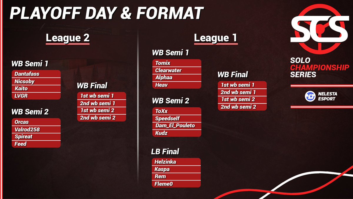 SoloChampSeries's tweet photo. ๐ ๐๐๐๐๐ ๐๐๐๐ ๐๐ ๐๐๐ ๐๐๐๐๐๐๐,
There is our bracket for the playoff, a lot of matchs will happen today.
We will update everything right here guys !
#SCSTM โค๏ธ๐ค #Trackmania https://t.co/JzmtajclHP