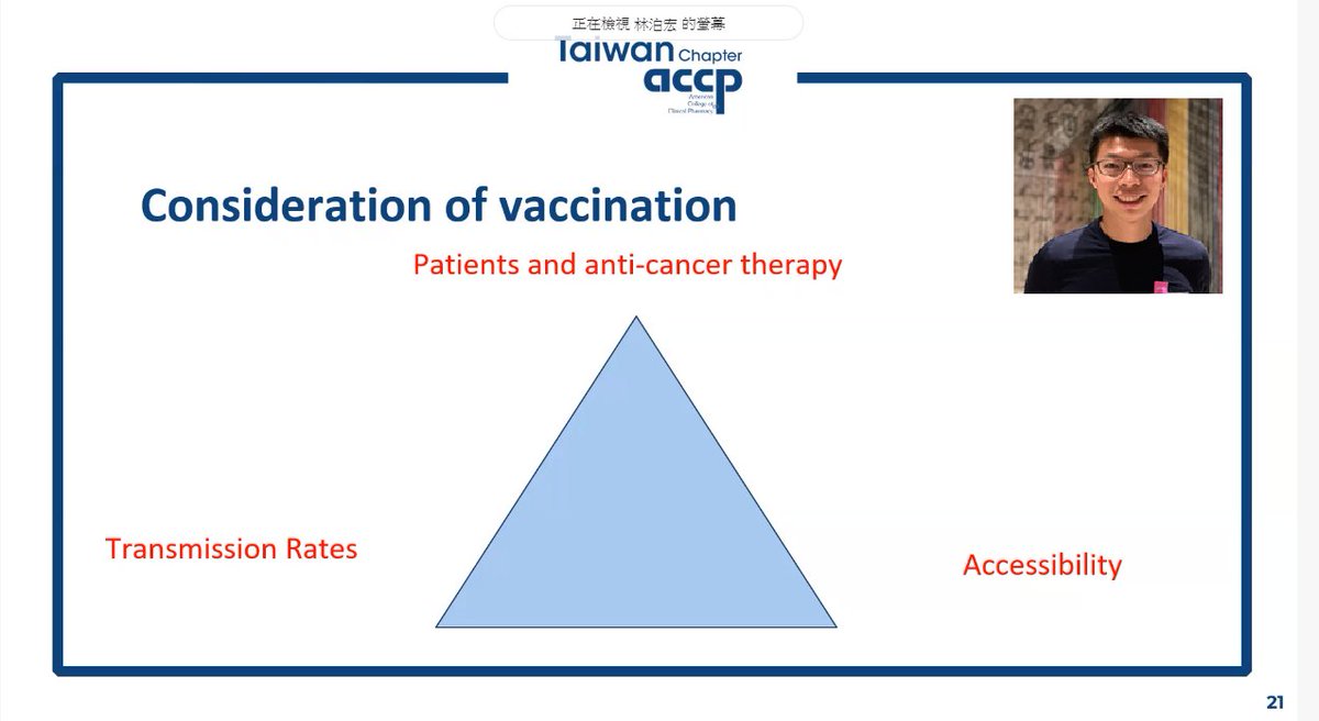 Thanks to our Hem-Onc Chair Dr. Po-Hung Lin for highlighting COVID-19 vaccination considerations for cancer patients and summarizing key guideline recommendations. Our third day of the pharmacotherapy program was another success!