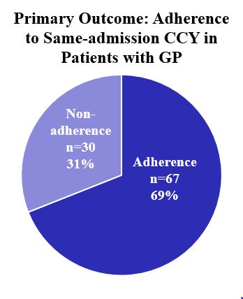 <a href="/Duke_GI_/">Duke GI</a> #ACG2021 poster P1084 Monday highlights opportunity to increase cholecystectomy rate during admission with gallstone pancreatitis @DKothariGI <a href="/AlysonMJohnson/">Alyson M Johnson, MD</a> <a href="/AmCollegeGastro/">ACG</a>