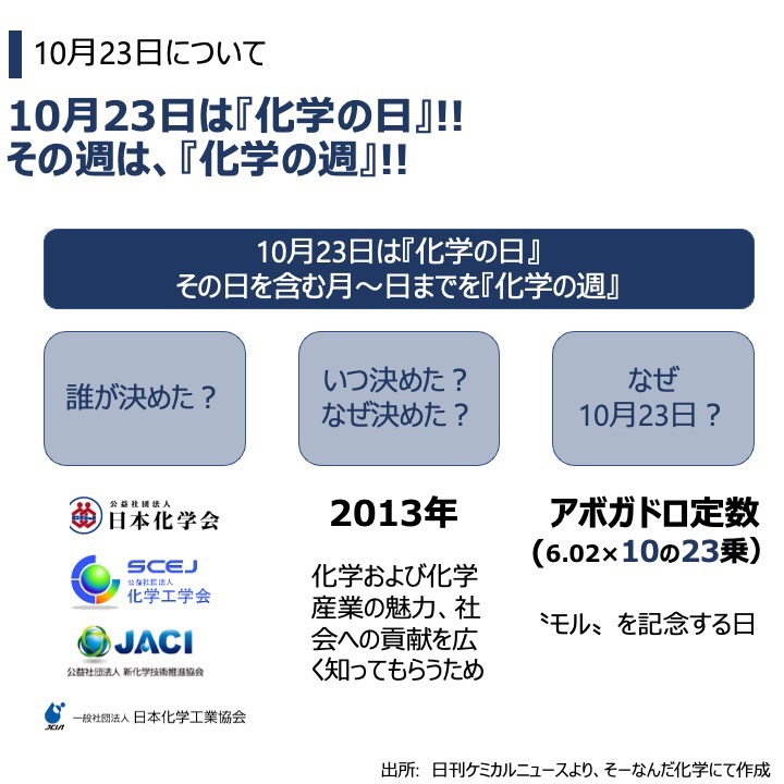 Tweets With Replies By そーなんだ化学 Bouekidoctor Twitter