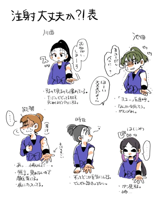 2、3年注射大丈夫か?!表(ちゃんと偏見) 