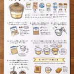 究極に簡単なモンブランを求めて作った、甘栗で気軽にできるモンブランレシピ!