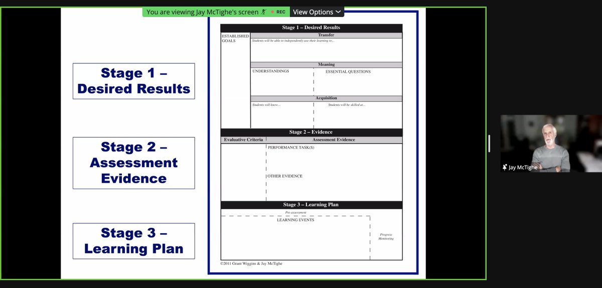 aishakrist's tweet photo. Great session with @jaymctighe and @toddle_edu about UbD. How are you enabling students to transfer for understanding? A welcome reminder about best practice for curriculum design #UbDwithJay https://t.co/XZs6hU880H