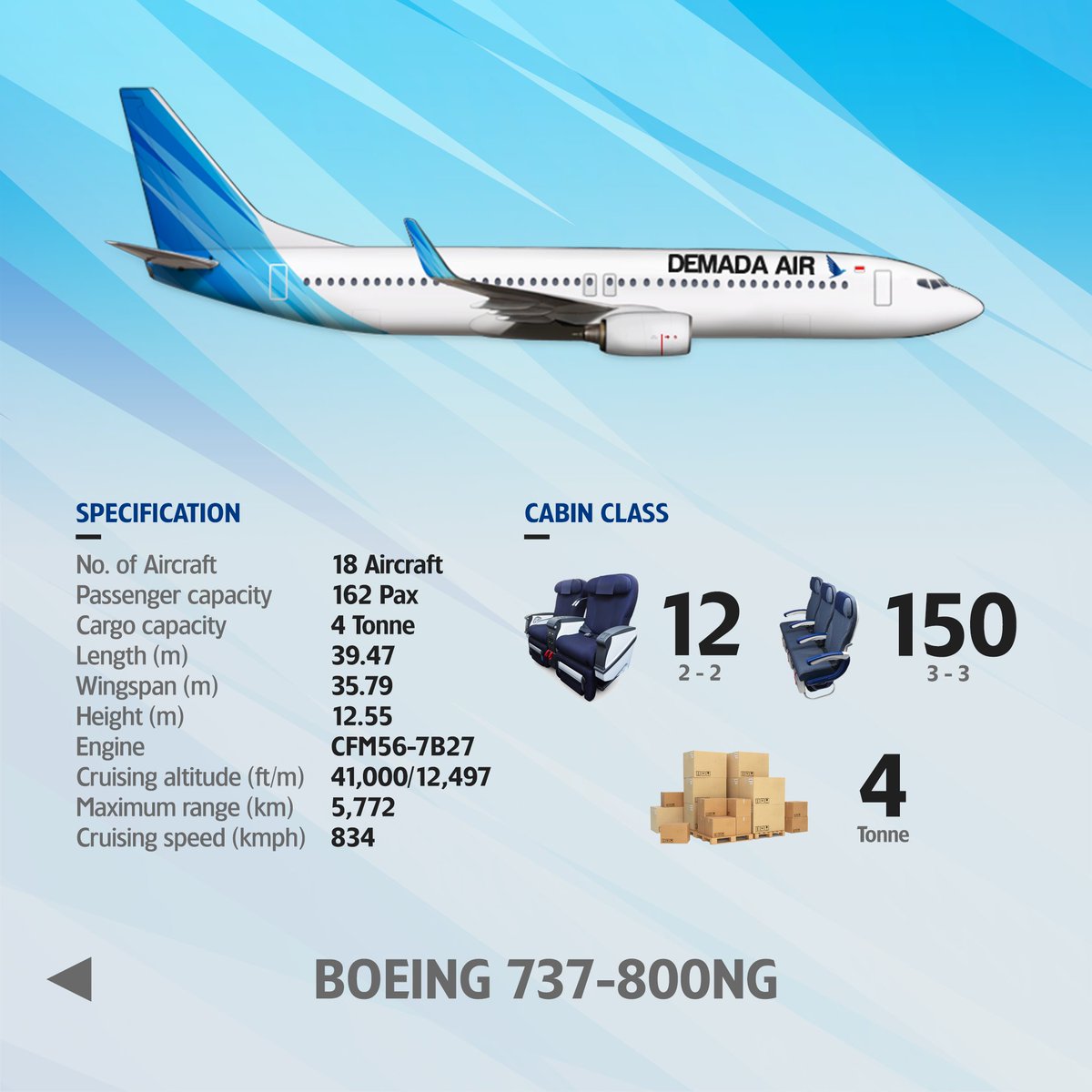 DEMADAAIR's tweet photo. DEMADA AIR - Fleet Update: October 2021
#DEMADAAIR #DEMADAGroup #AirlinesManager #AirlinesPainter #Playrion https://t.co/Qf8IvnEhRT