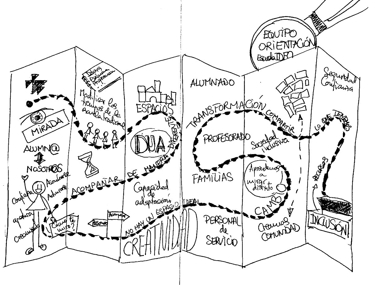 Así son mis compis #EquipoOrientacion Seguimos porque así somos: inclusivos y diversos <a href="/CongresoENAP/">Congreso ENAP</a>