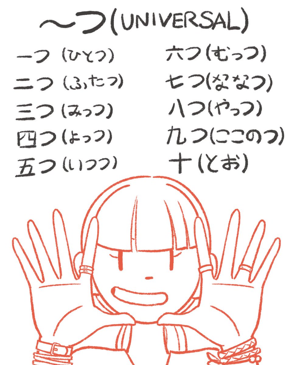 piotenderoart's tweet photo. ピョ〜
今日の日本語のノートです！色々ものを数えましょうか？後で、ここの授業を続くつもりです、ピョ〜
。
#japan #japanese #japaneselanguage #japanesestudygram #japanesestudy #japanesekanji #kanji #日本語 #日本語勉強 #外人 #漢字 #勉強 #外国人 #絵 #ピオちゃん #先生 #生徒 https://t.co/VPED2GtRkN