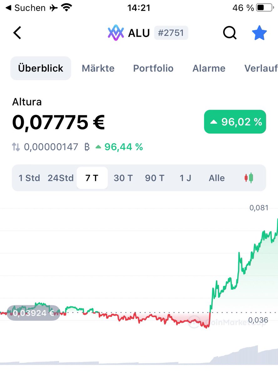 NFCrypT's tweet photo. Close to 2x in 7 days. You‘re welcome (no Investment advice!) #nft $alu https://t.co/PLRcgQBwqZ