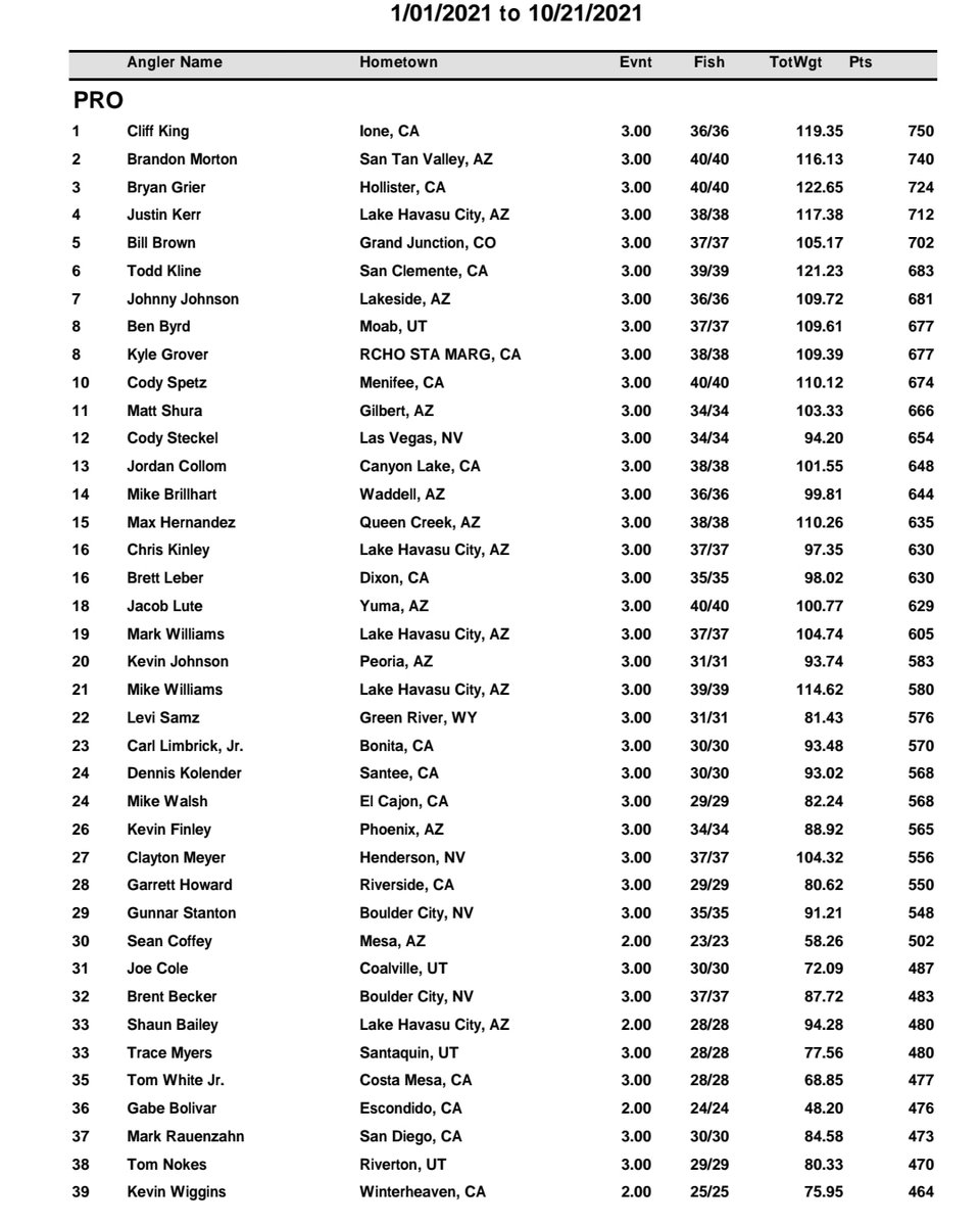 Looks like I ended up lucky 7 for the season.