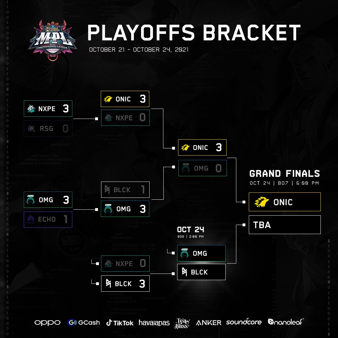BLACKLISTINTL's tweet photo. Playoffs picture.

Final day.

#BlacklistMLBB #BreakTheCode #ProtectTheCrown #MPLPHS8 https://t.co/tpxbFqx5eT