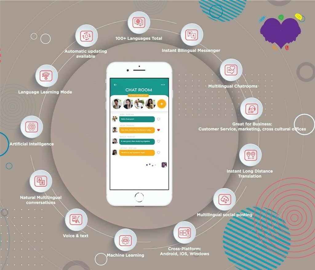 Enter a world of information that knows no language barriers 👨‍👩‍👧‍👦
A complete multilingual experience from newsfeed, to bilingual instant messenger, and multilingual chatrooms! 🗺️
🇬🇧🇰🇷🇮🇹🇷🇺🇮🇩