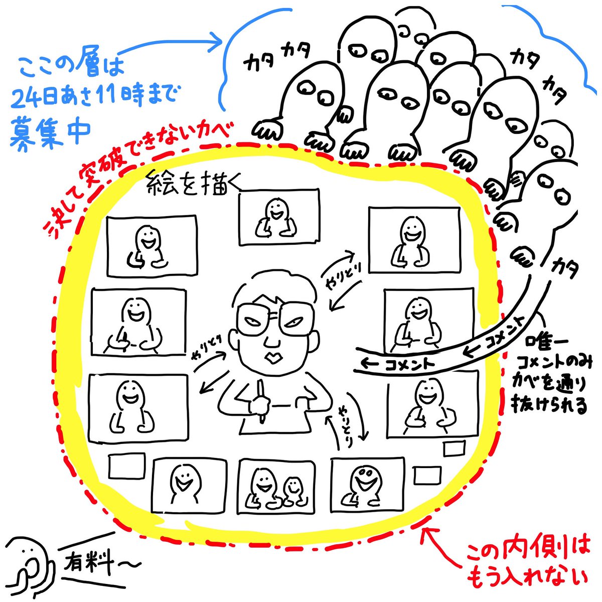 あしたの毎日小学生新聞のオンラインワークショップは当日あさ11時まで申し込み受付しています。村山籌子「川へおちた玉ねぎさん」を読んでもらって思い浮かんだ絵をいっしょに描きます。

詳細は↓
https://t.co/mescPepIn9 