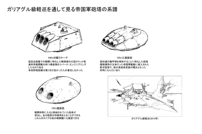ガリアグル級軽巡の武装について話題があったので描き起こしました
#ラスティフロント 