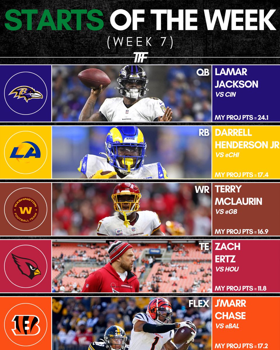 TFFPhilip's tweet photo. 🔥Starts and 🧊Sits of the Week: Volume 7.
#nfl #fantasyfootball #startsoftheweek #sitsoftheweek https://t.co/pe2aSMCygA