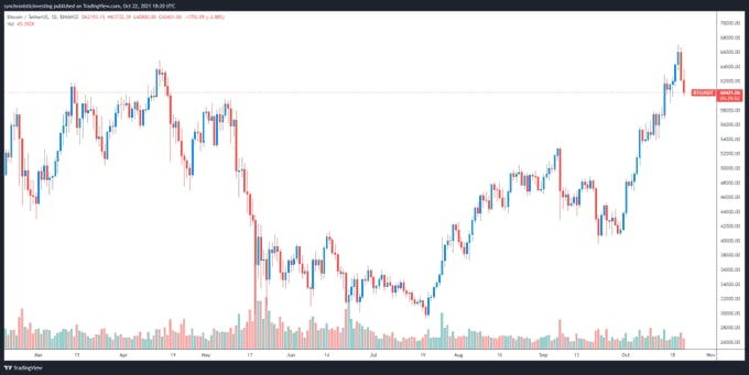 Chloe50424014's tweet photo. the current Bitcoin fractal pattern suggests “that the next major stop higher for Bitcoin would be $72,000 if momentum can be maintained, after which the 1.618 extensions suggest around $88,000 would prove to be a target of interest https://t.co/8ZG3oYRvyn