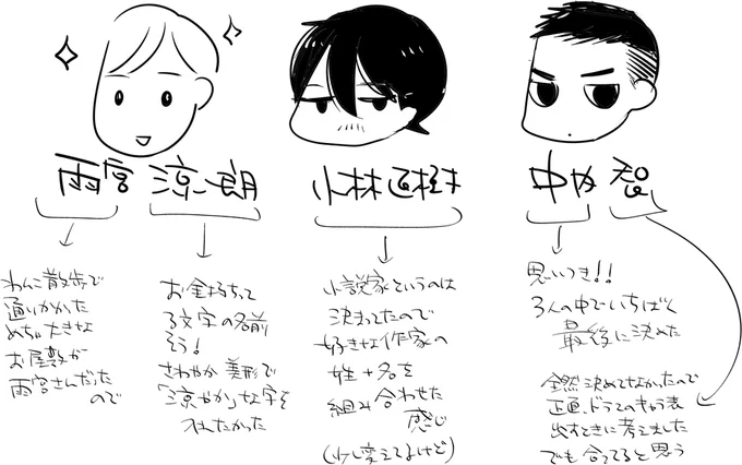 おなまえ設定 