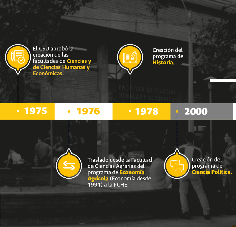 fche_unal's tweet photo. 🎉 ¡Celebramos 46 años de creación!

Hoy nos configuramos como una de las mejores facultades del país en cada una de sus áreas. 👏📚📝

#46AñosFCHE

@jovasve @UNALmedellin @UNALOficial @juanrpog @DollyMontoyaUN @DirBienestarUN @DieUNMed https://t.co/D1hT9ZI8ar