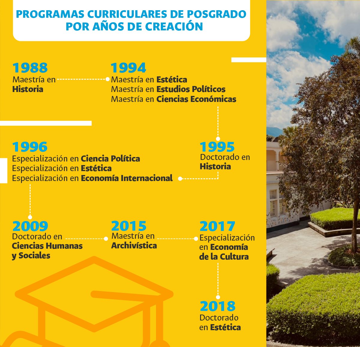 fche_unal's tweet photo. 🎉 ¡Celebramos 46 años de creación!

Hoy nos configuramos como una de las mejores facultades del país en cada una de sus áreas. 👏📚📝

#46AñosFCHE

@jovasve @UNALmedellin @UNALOficial @juanrpog @DollyMontoyaUN @DirBienestarUN @DieUNMed https://t.co/D1hT9ZI8ar