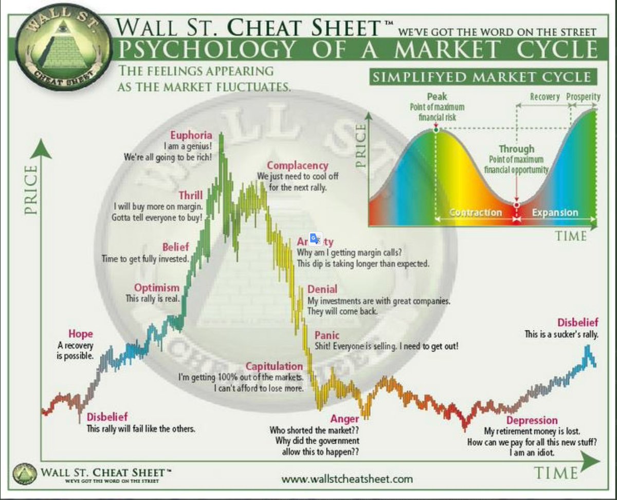 VechainWhale's tweet photo. $VET kicking off a fresh market cycle. Looks like we are entering the hope phase 🚀🐳 https://t.co/2DxcINE3CQ