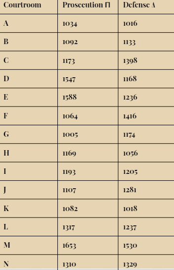 Pairings for Round 1 of Colonial Classic