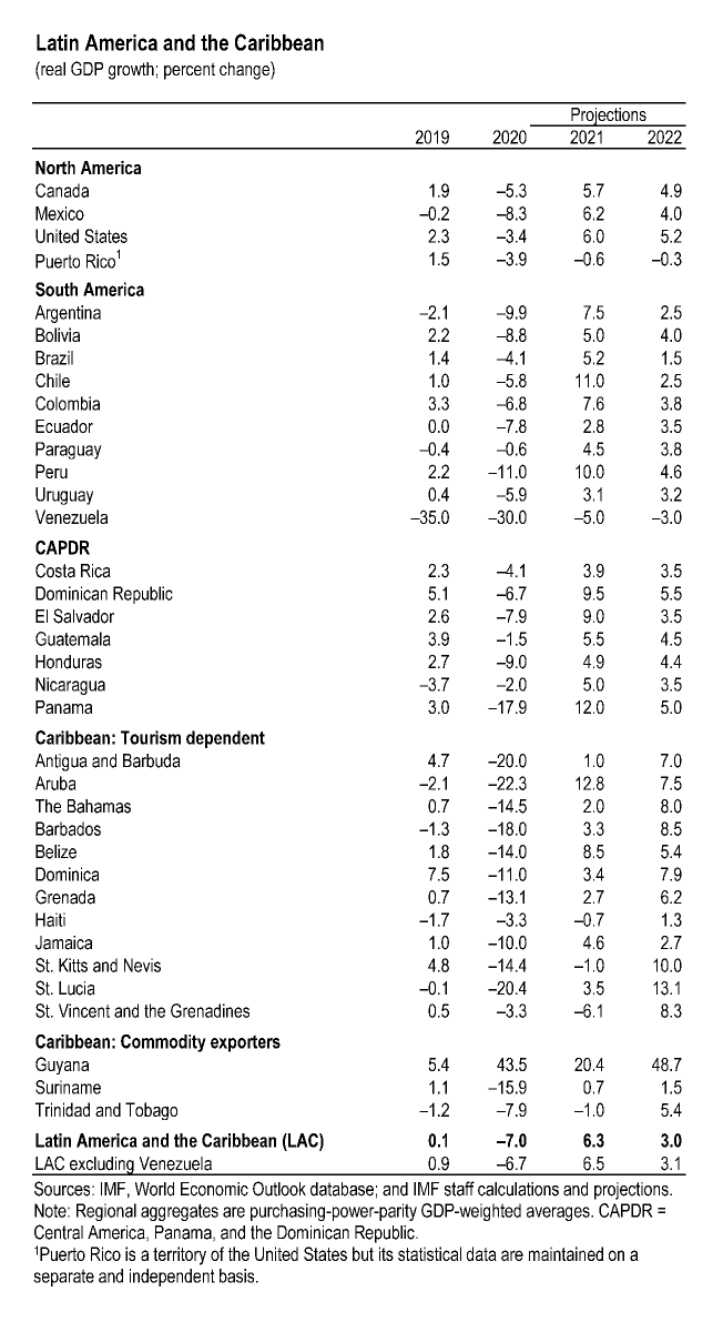 IMF tweet media