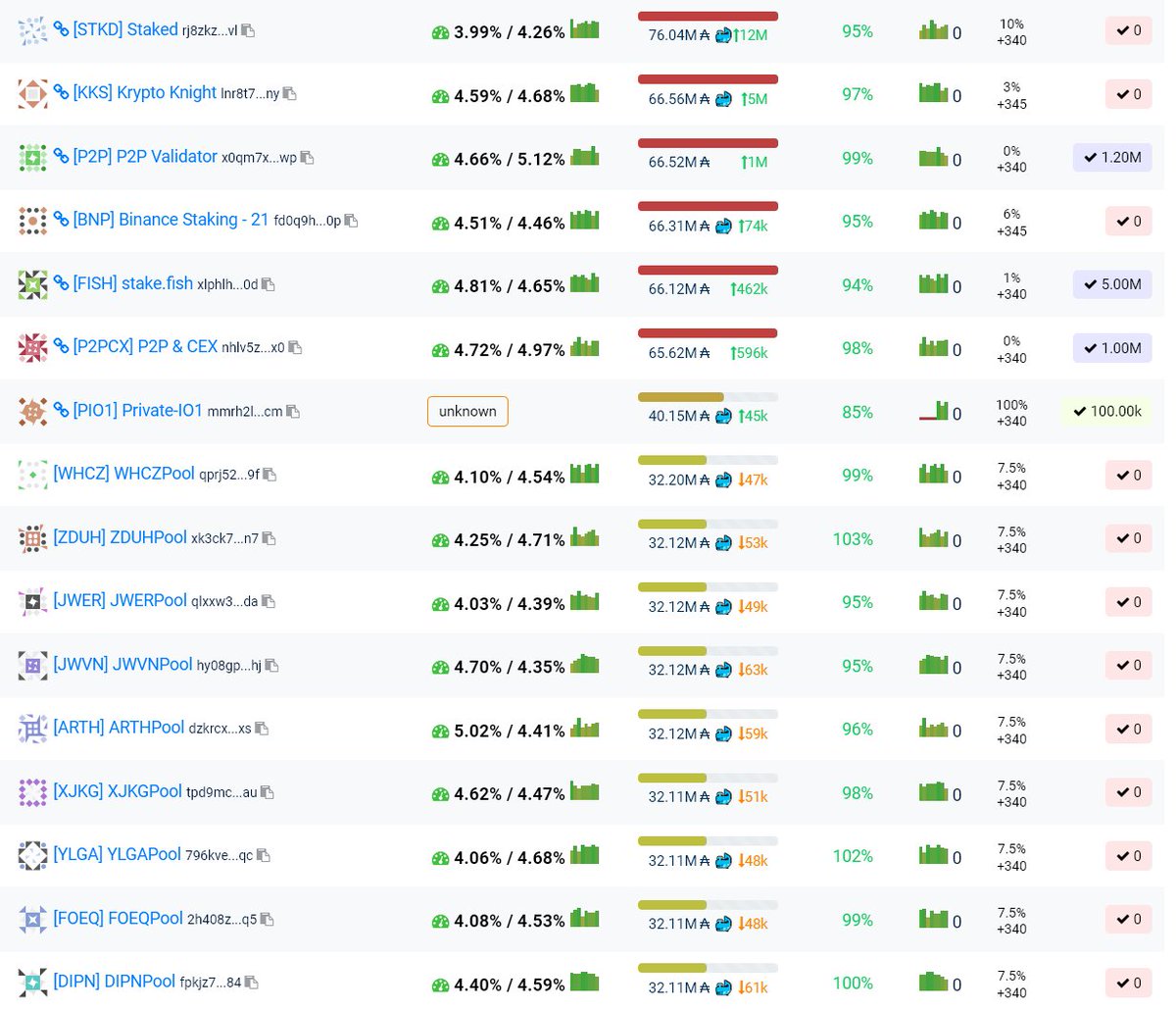 Cexplorer.io 🅰️ tweet media