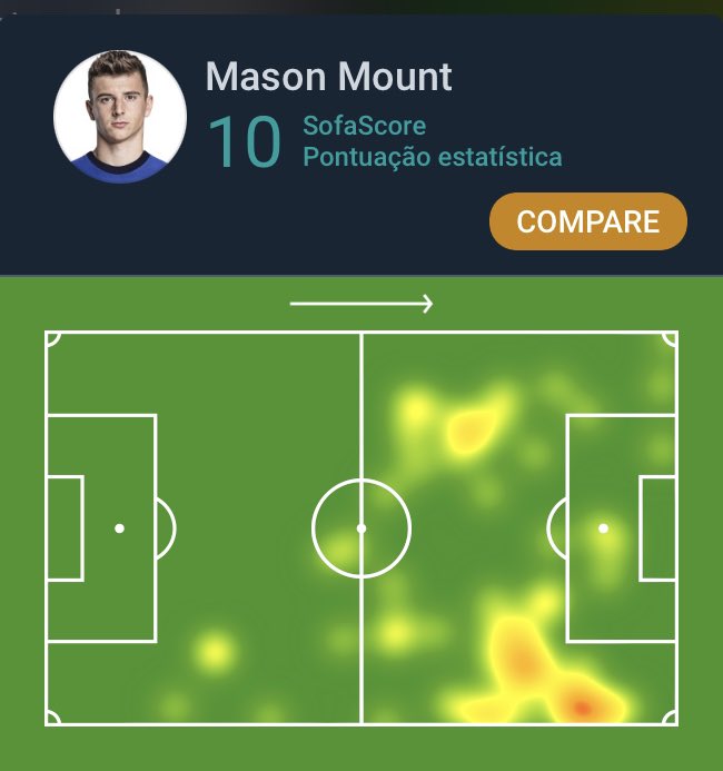 premier league sofascore