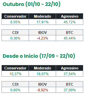 lunix_app's tweet photo. Confira a rentabilidade de nossos Portfólios! https://t.co/GAgorcVTKJ