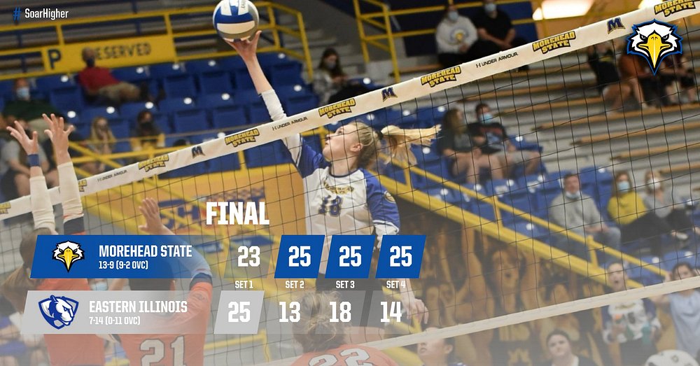 .<a href="/MSUEaglesVB/">Morehead State Volleyball</a> takes down EIU for weekend sweep and ninth straight victory. McKenzee Wagener led with a career-high 15 kills.

Story: bit.ly/3b1S7VI

#SoarHigher