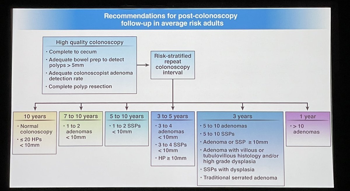 SusanLouMD's tweet photo. Excellent case based review of updated #CRC screening &amp; surveillance by my amazing mentor @AasmaShaukatMD! 

#ACG2021 #GITwitter #GIFellowship #VaxxedNMasked #Boosted #MedEd @AmCollegeGastro @ASGEendoscopy https://t.co/j4Mb2UG9eE