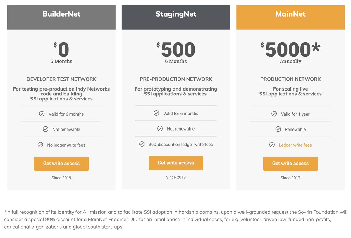 Sovrin Foundation Sovrinid Twitter