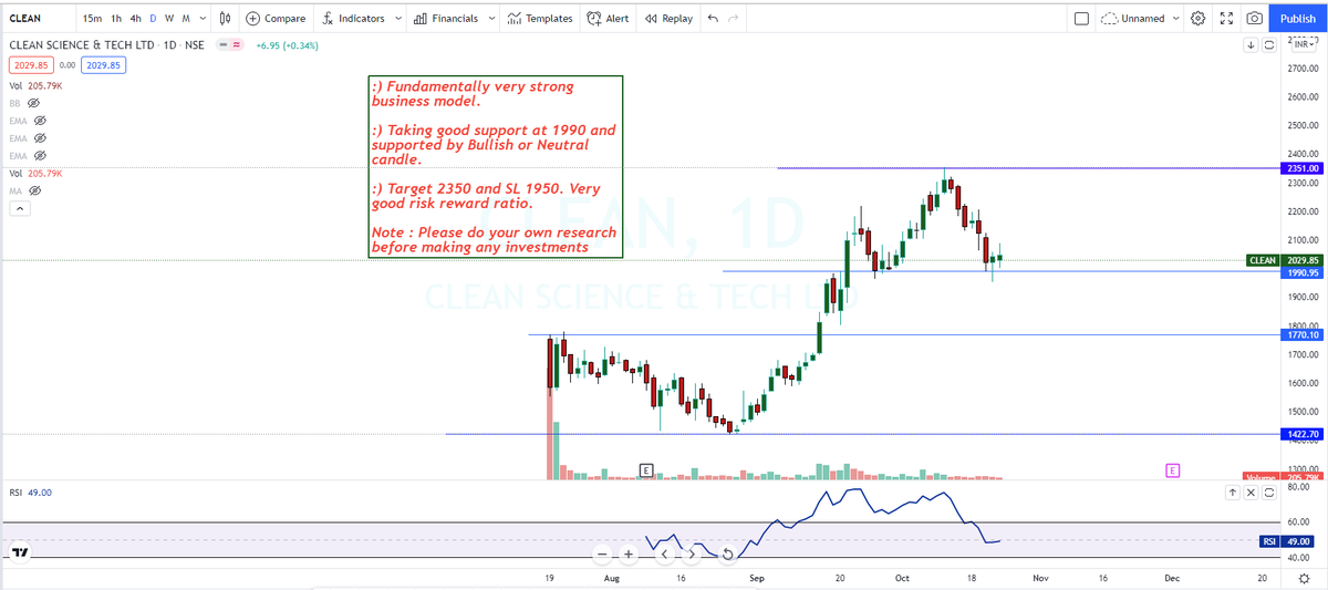 sumanthnca's tweet photo. @Charts_insiders @ProdigalTrader @kuttrapali26 @Puretechnicals9 @caniravkaria @VijayThk @chartmojo @rohanshah619 @Jitendra_stock @Dare2Dr10109801 @VoraJaynit Though chemical sector under pressure, I will be bullish on these stocks subject to Monday Momentum.

#deepaknitrite  #TATVA #CleanSciene https://t.co/96AOuIHhlz