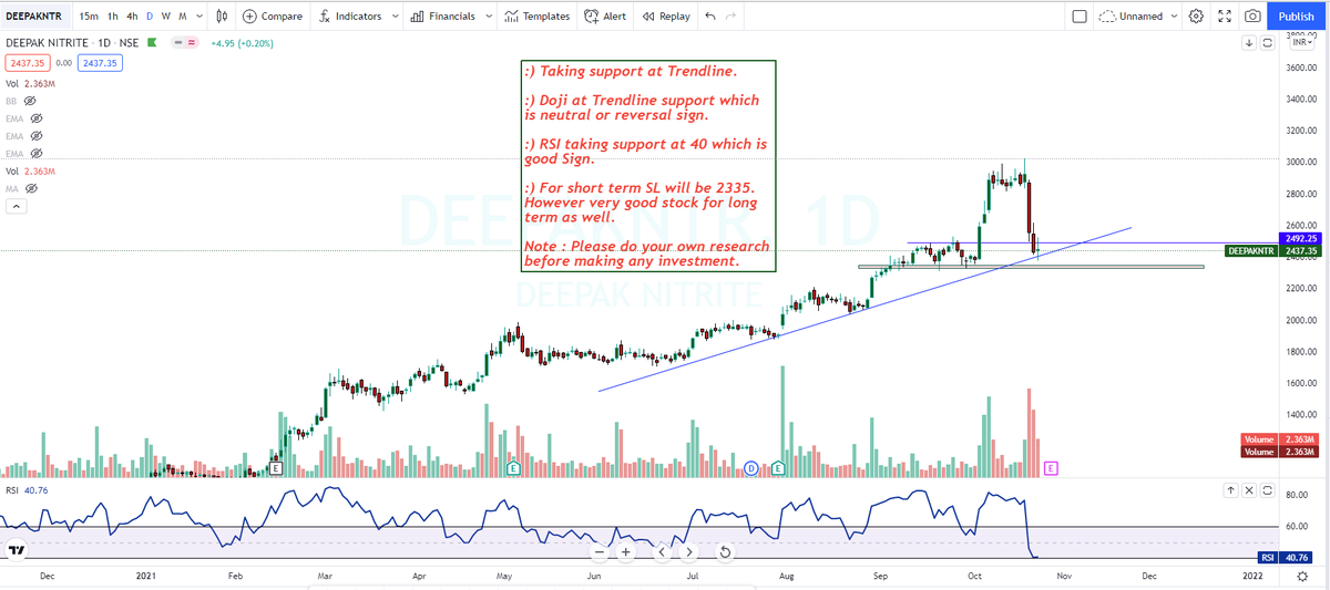 sumanthnca's tweet photo. @Charts_insiders @ProdigalTrader @kuttrapali26 @Puretechnicals9 @caniravkaria @VijayThk @chartmojo @rohanshah619 @Jitendra_stock @Dare2Dr10109801 @VoraJaynit Though chemical sector under pressure, I will be bullish on these stocks subject to Monday Momentum.

#deepaknitrite  #TATVA #CleanSciene https://t.co/96AOuIHhlz