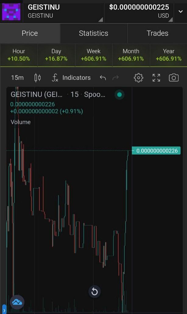 GeistInu's tweet photo. That green candle tho 🥵 we are pumping to new heights! Have you bought #GeistInu yet? 

#FTM #FANTOM #GINU #ICE #SPIRIT https://t.co/Dyv7i6GJCe