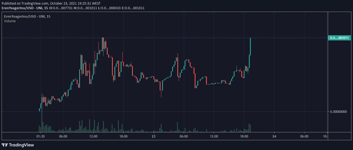 ErenYeagerInu's tweet photo. Are we going to break out? https://t.co/RUaEKBCBG2