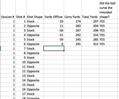 TJSullivanPGA's tweet photo. @LouStagner at what point in this study can I change my “stock shot” from draw to fade?!? Eye opening already. #ItsOnlyGettingWorse https://t.co/gDHDjNjpPG