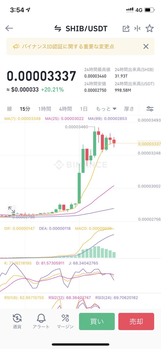 umebo0's tweet photo. 🚀
$SHIB https://t.co/K5NjgEcAKO