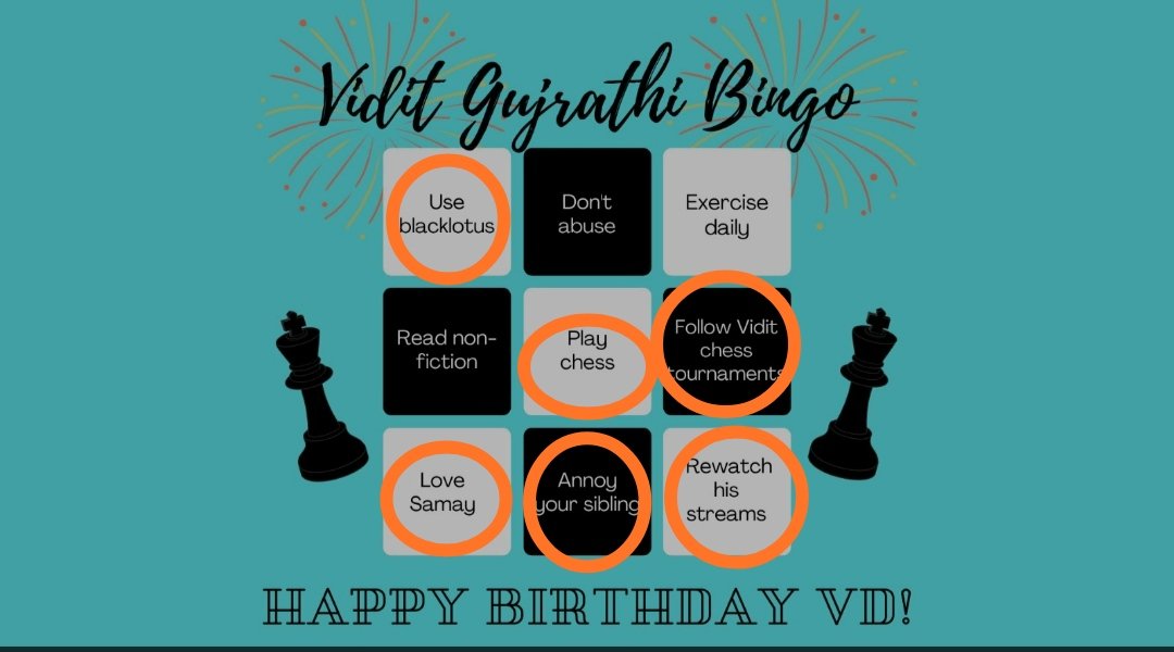 Happy Birthday Our Champ <a href="/viditchess/">Vidit Gujrathi</a>! 💙
Keep shining! ✨
#HappyBirthdayVD