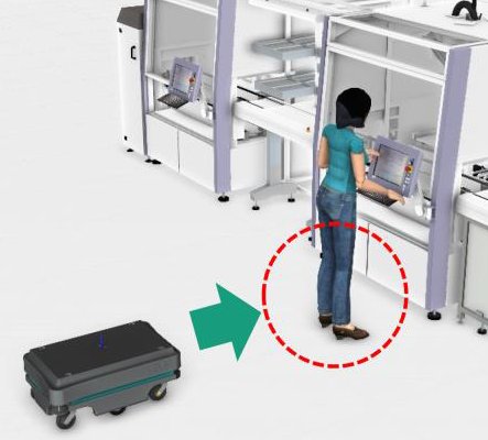 _StreamOwl_'s tweet photo. New project on #safety validation for collaborative Autonomous Mobile Robots #cobot #safety @covrproject See more at: https://t.co/8DEIt34ZCJ https://t.co/uSTQZuV1kf